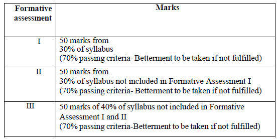 Formative assessment practical marking scheme